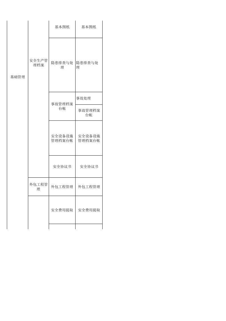 2 金属地下矿山检查表.xls 第3页