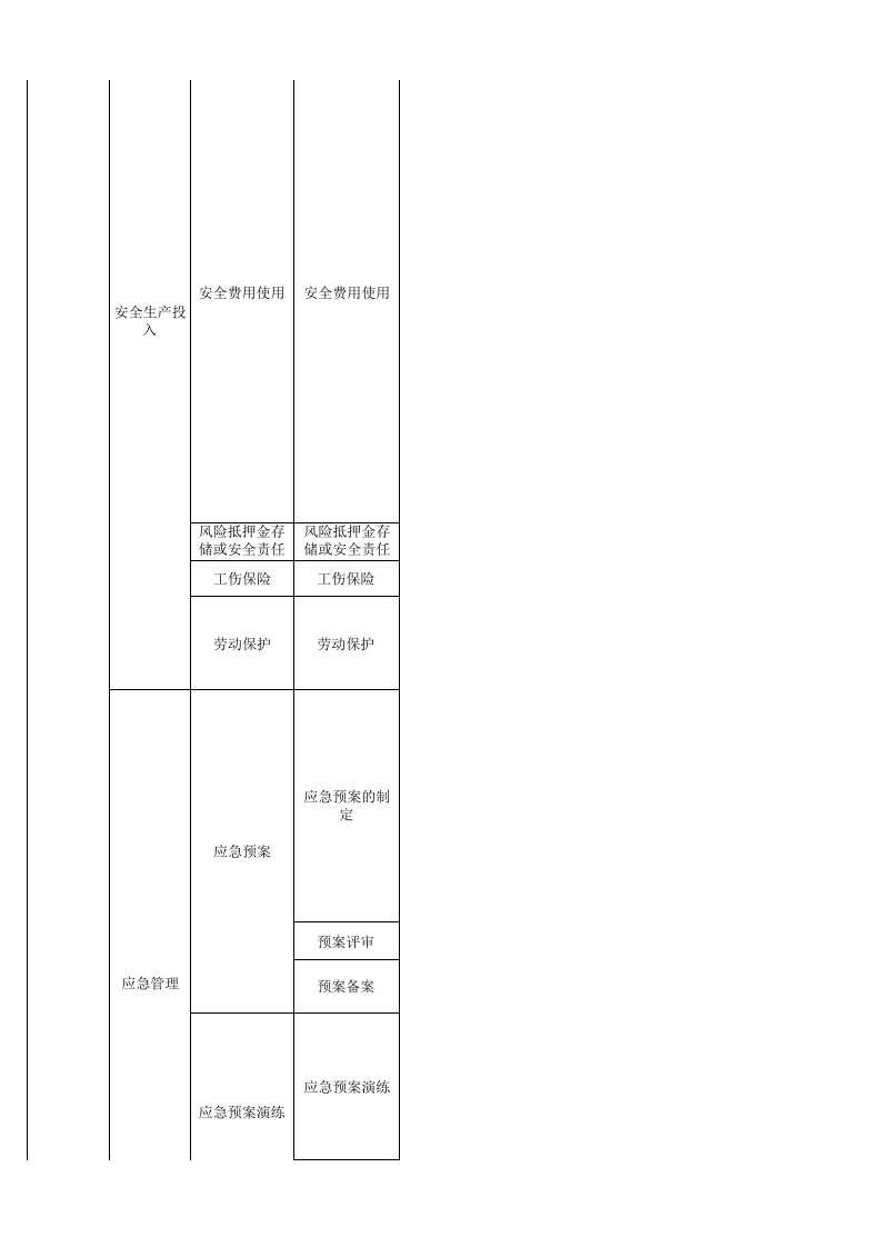 2 金属地下矿山检查表.xls 第4页