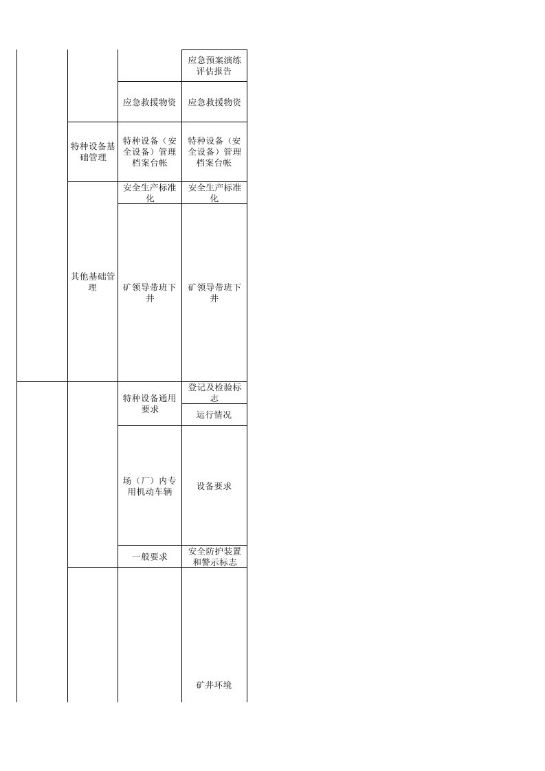 2 金属地下矿山检查表.xls 第5页