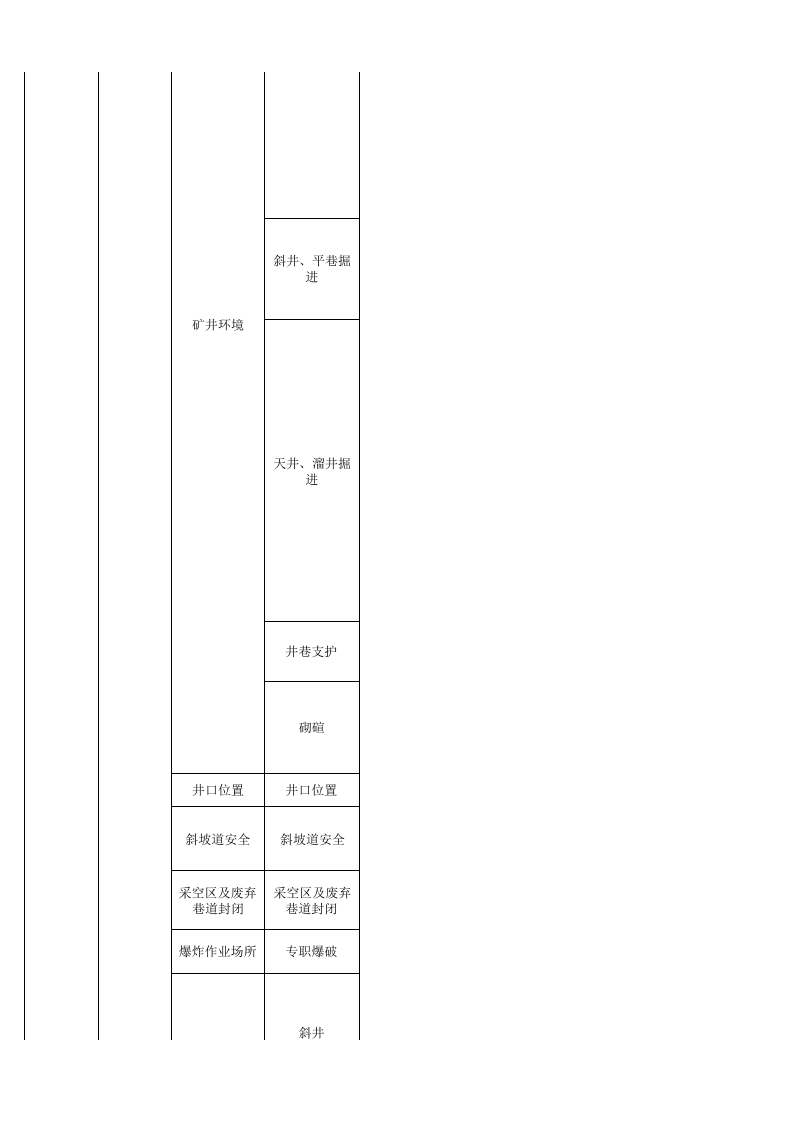 2 金属地下矿山检查表.xls 第6页