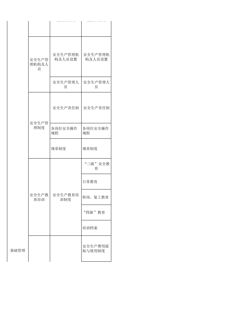 1 金属非金属露天矿山安全生产隐患自查清单.xls 第2页