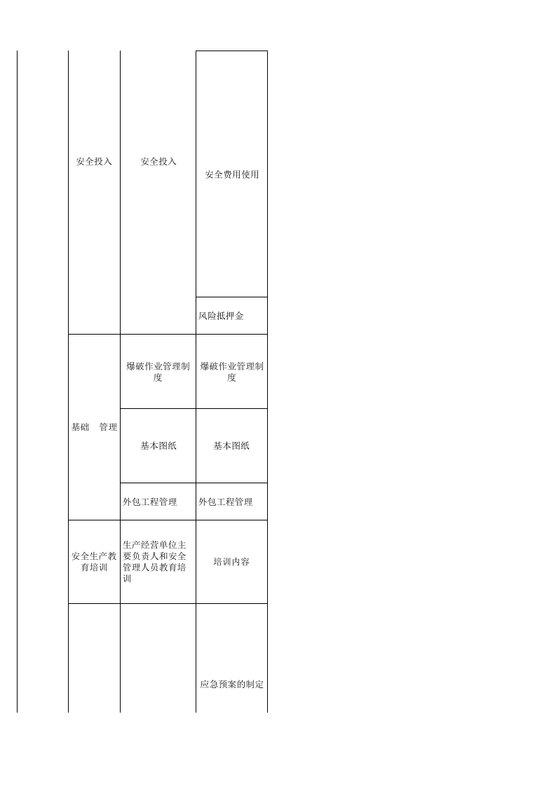 1 金属非金属露天矿山安全生产隐患自查清单.xls 第3页
