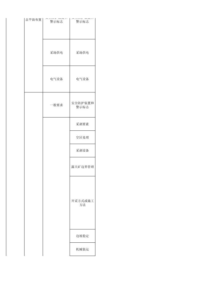 1 金属非金属露天矿山安全生产隐患自查清单.xls 第5页