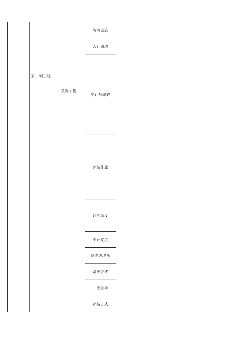 1 金属非金属露天矿山安全生产隐患自查清单.xls 第6页