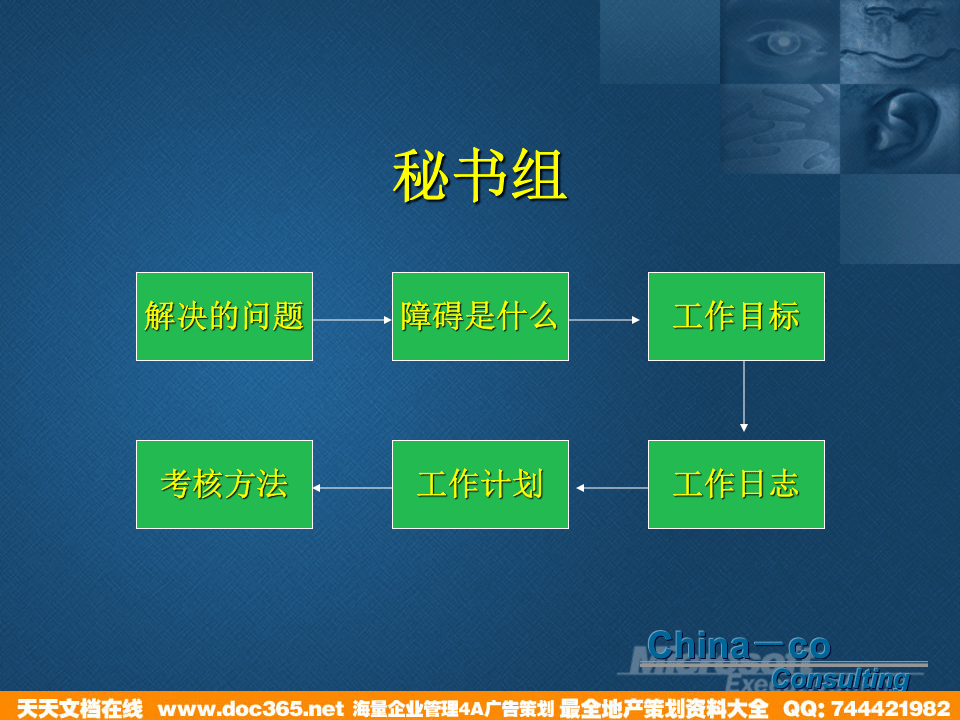 华彩-海通项目&mdash;海通集团职能小组培训教材.ppt 第2页
