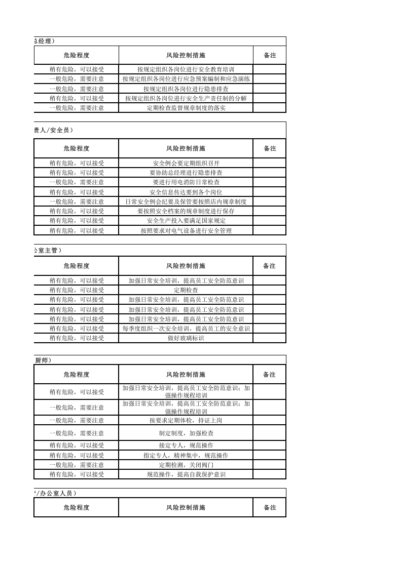 医药制造行业全面危险源辨识清单.xlsx 第3页