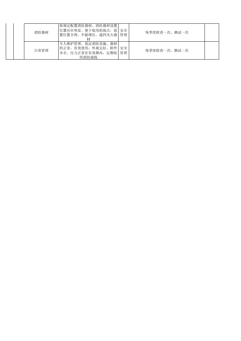 现场类节假日隐患排查表（国庆节、春节）.xls 第4页
