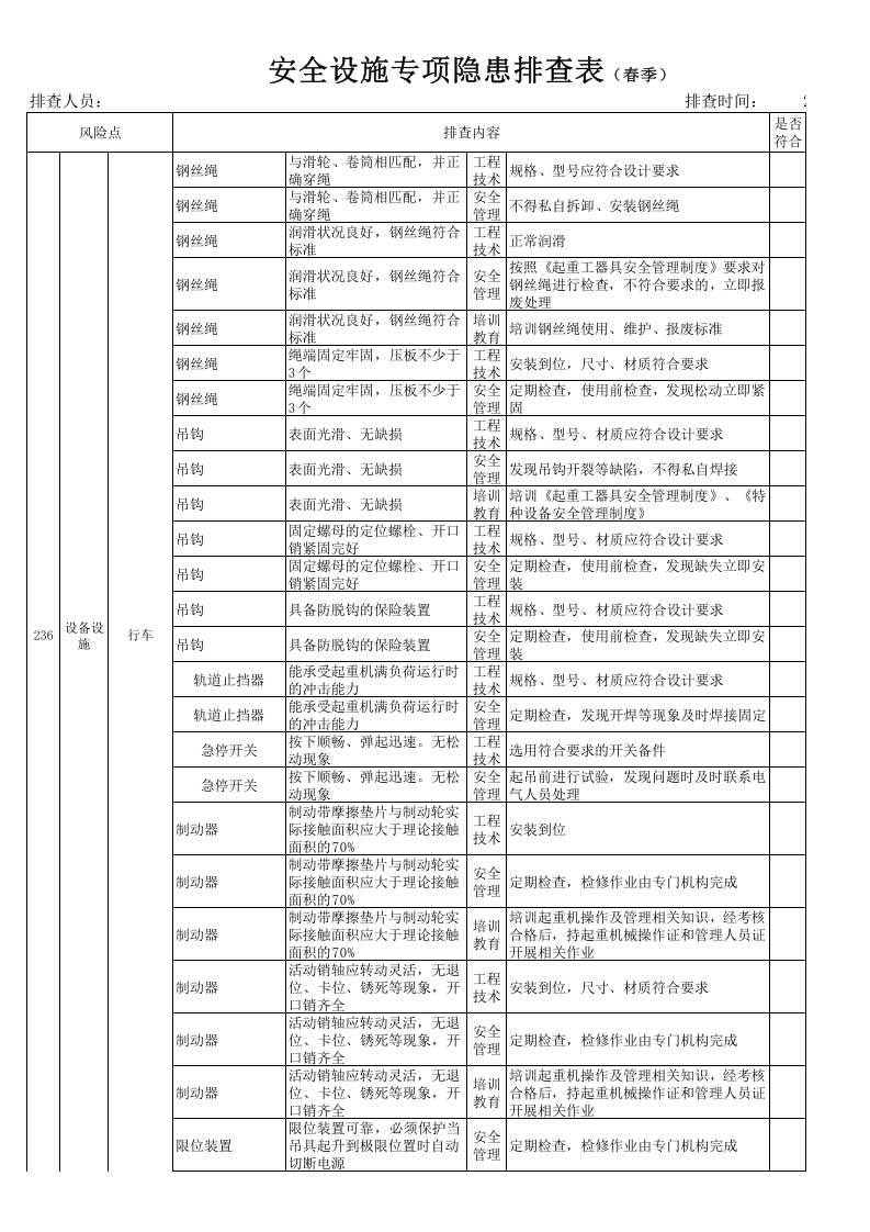 现场类安全设施专项隐患排查表（安全科每季度一次）.xlsx 第3页