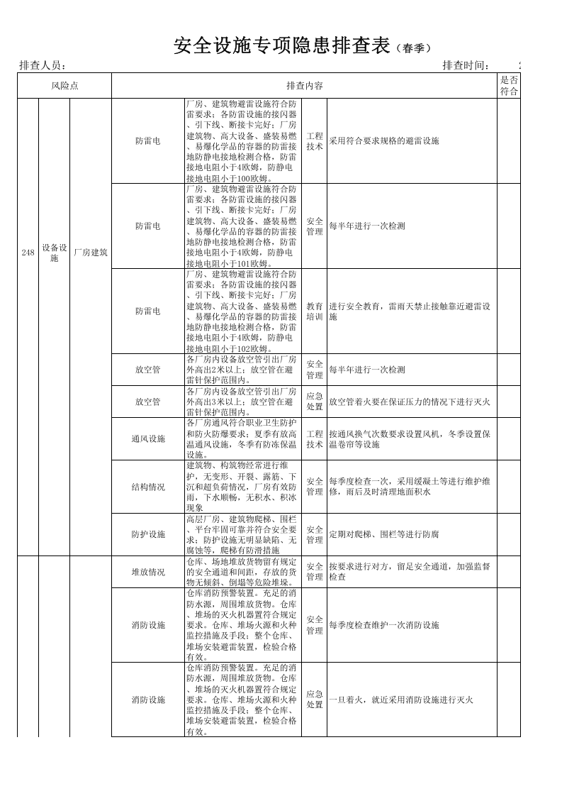 现场类安全设施专项隐患排查表（安全科每季度一次）.xlsx 第6页