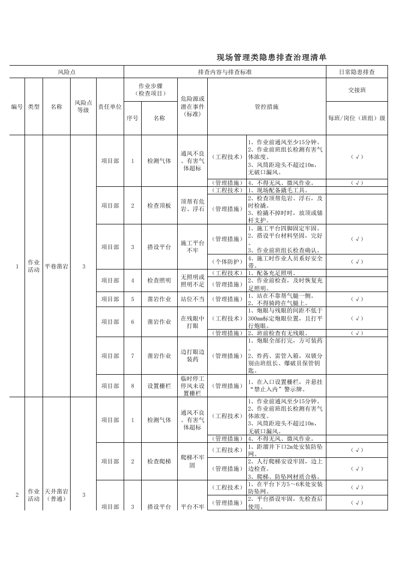 现场管理类隐患排查清单及台账.xls 第1页