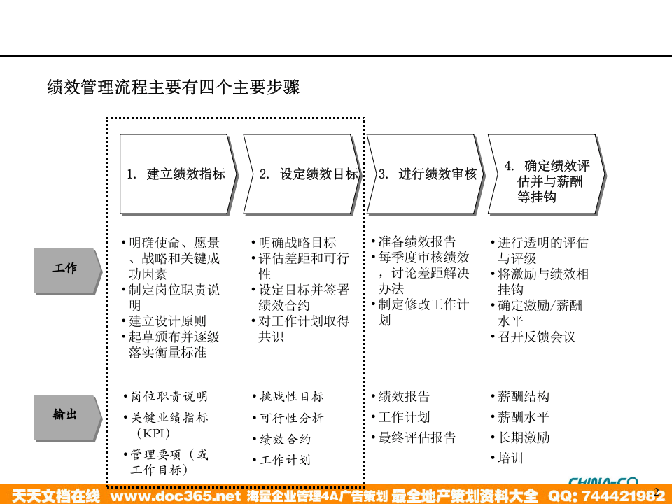 华彩-海通项目&mdash;关键业绩指标KPI设计方法培训.ppt 第2页