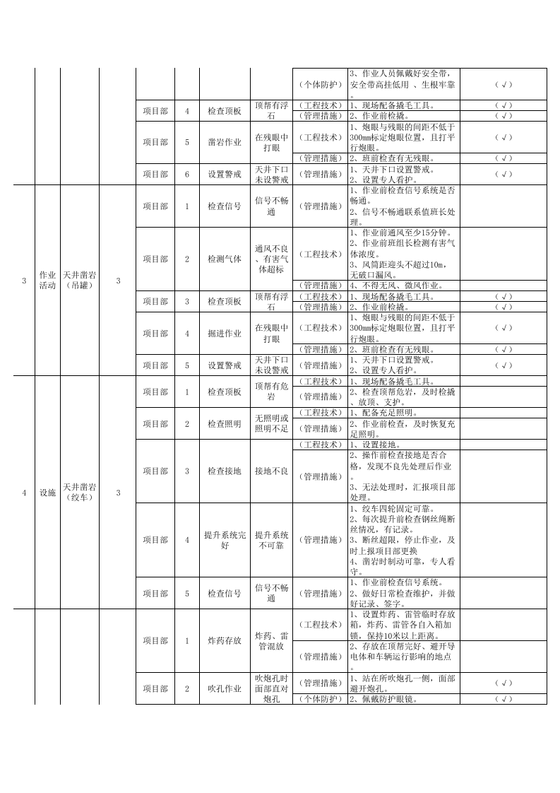 现场管理类隐患排查清单及台账.xls 第2页