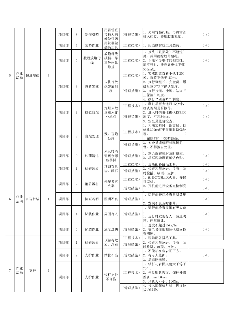 现场管理类隐患排查清单及台账.xls 第3页