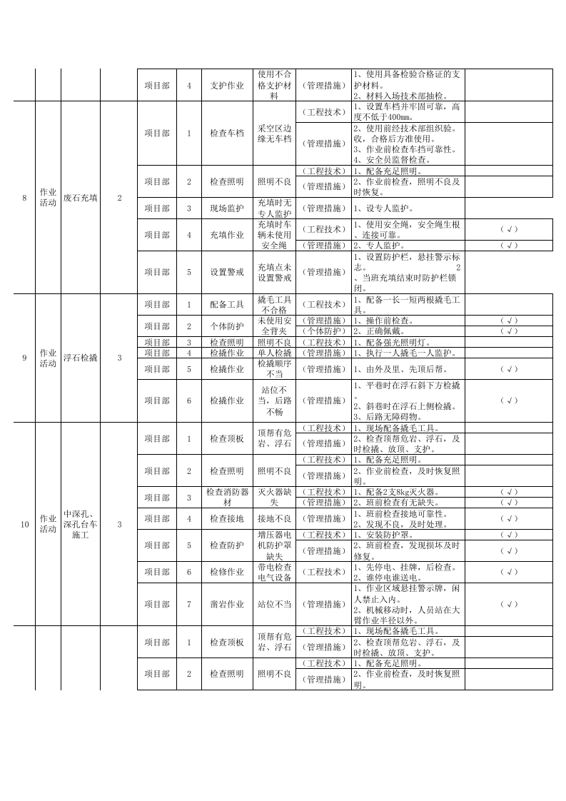 现场管理类隐患排查清单及台账.xls 第4页