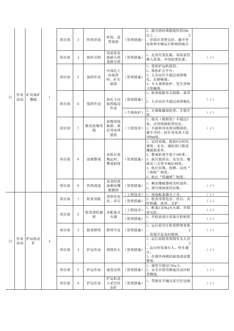 现场管理类隐患排查清单及台账.xls 第5页
