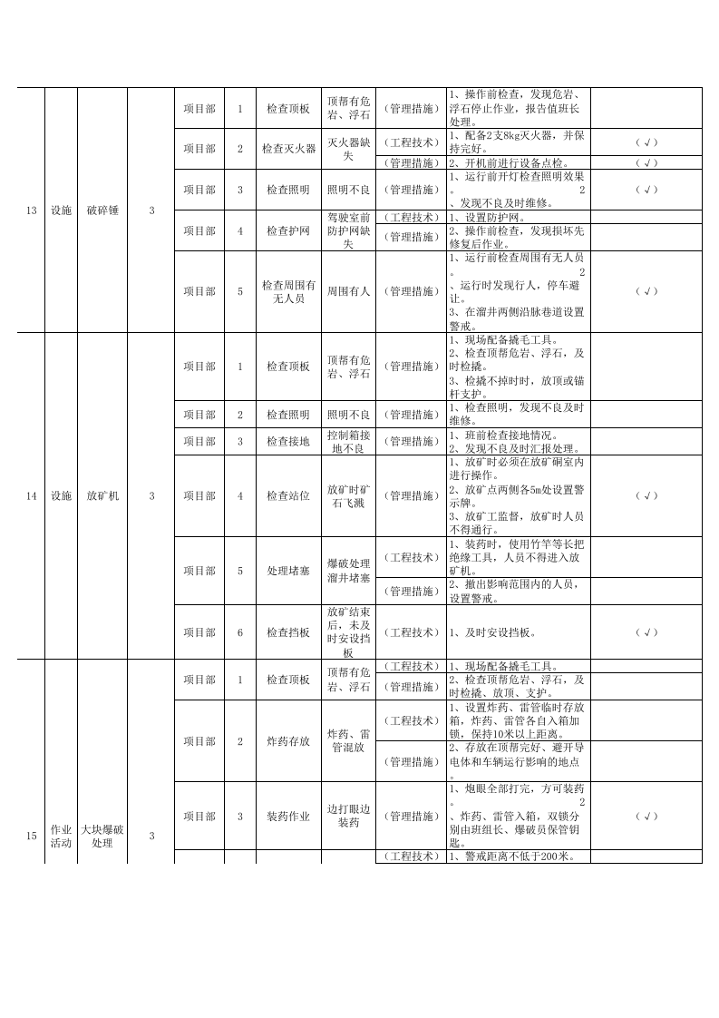 现场管理类隐患排查清单及台账.xls 第6页
