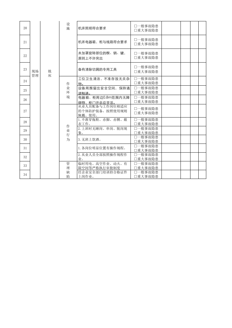 铣工岗位隐患排查清单.xlsx 第2页