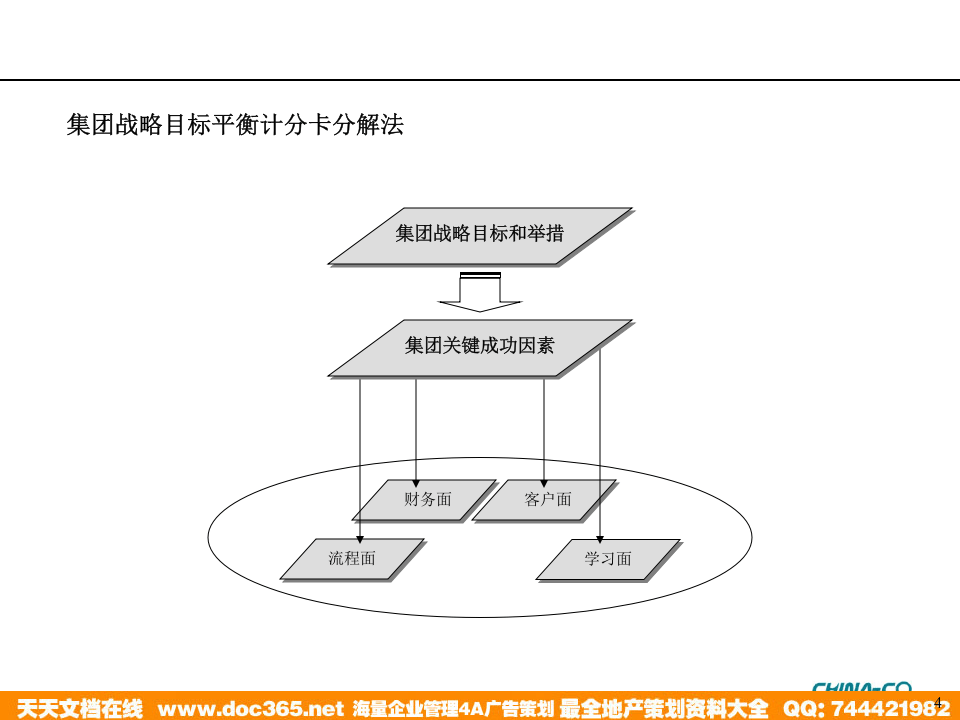 华彩-海通项目&mdash;关键业绩指标KPI设计方法培训.ppt 第4页