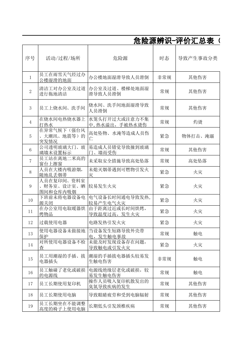危险源辩识和风险评价.xls 第1页