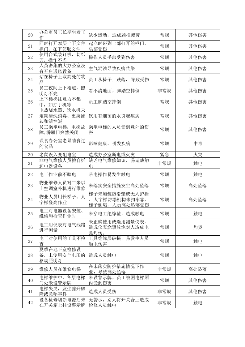 危险源辩识和风险评价.xls 第2页