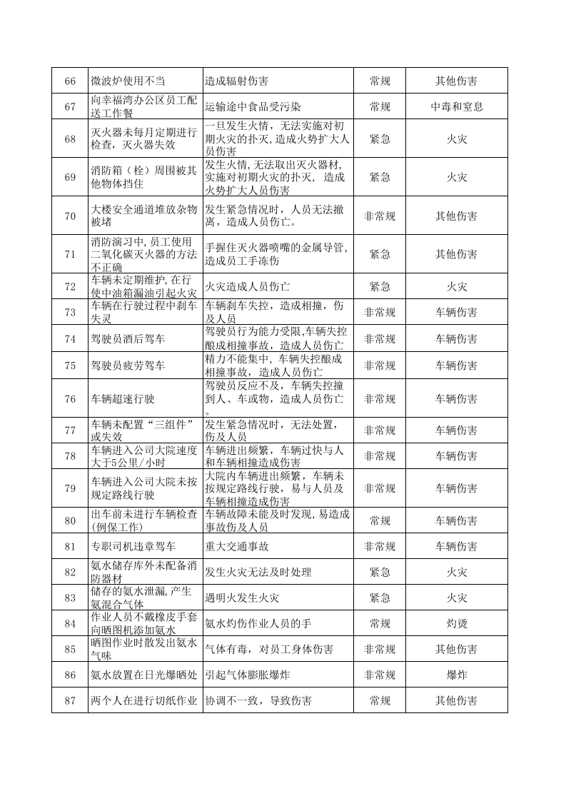 危险源辩识和风险评价.xls 第4页