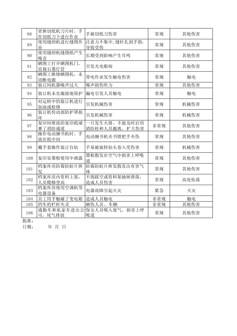 危险源辩识和风险评价.xls 第5页