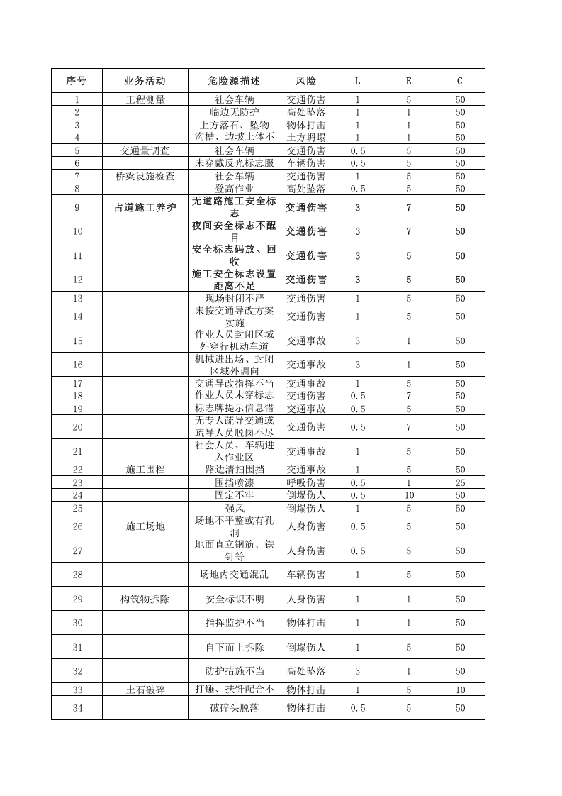 危险源辨识清单.xlsx 第1页