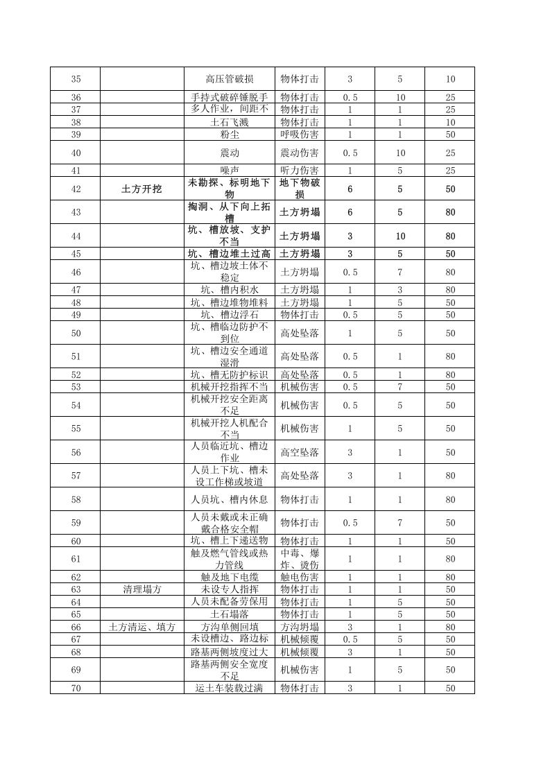 危险源辨识清单.xlsx 第2页