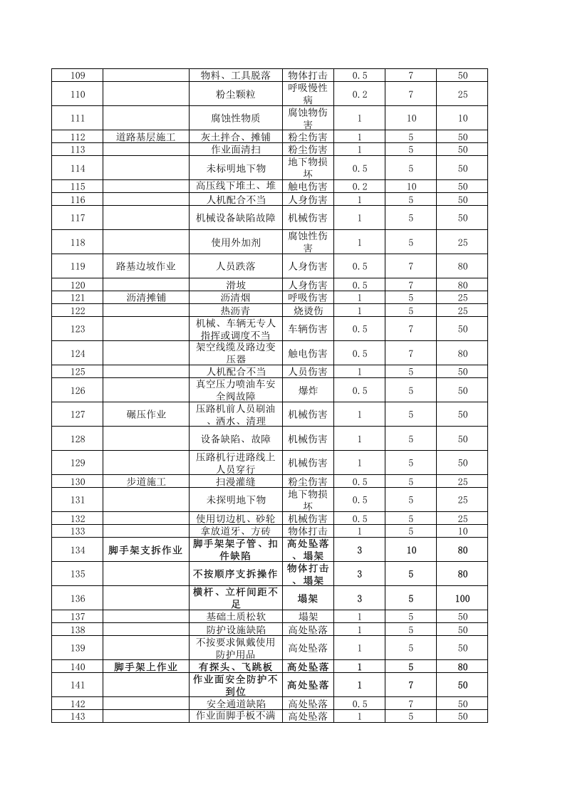 危险源辨识清单.xlsx 第4页