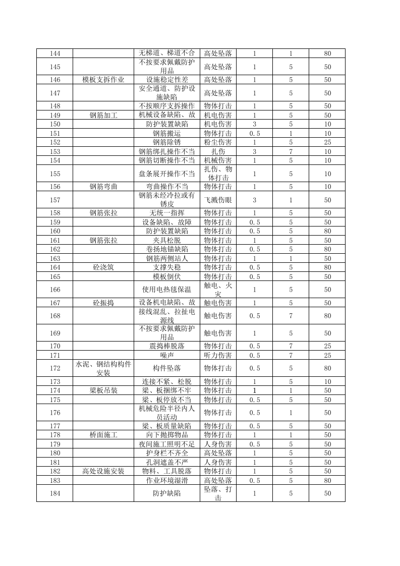 危险源辨识清单.xlsx 第5页