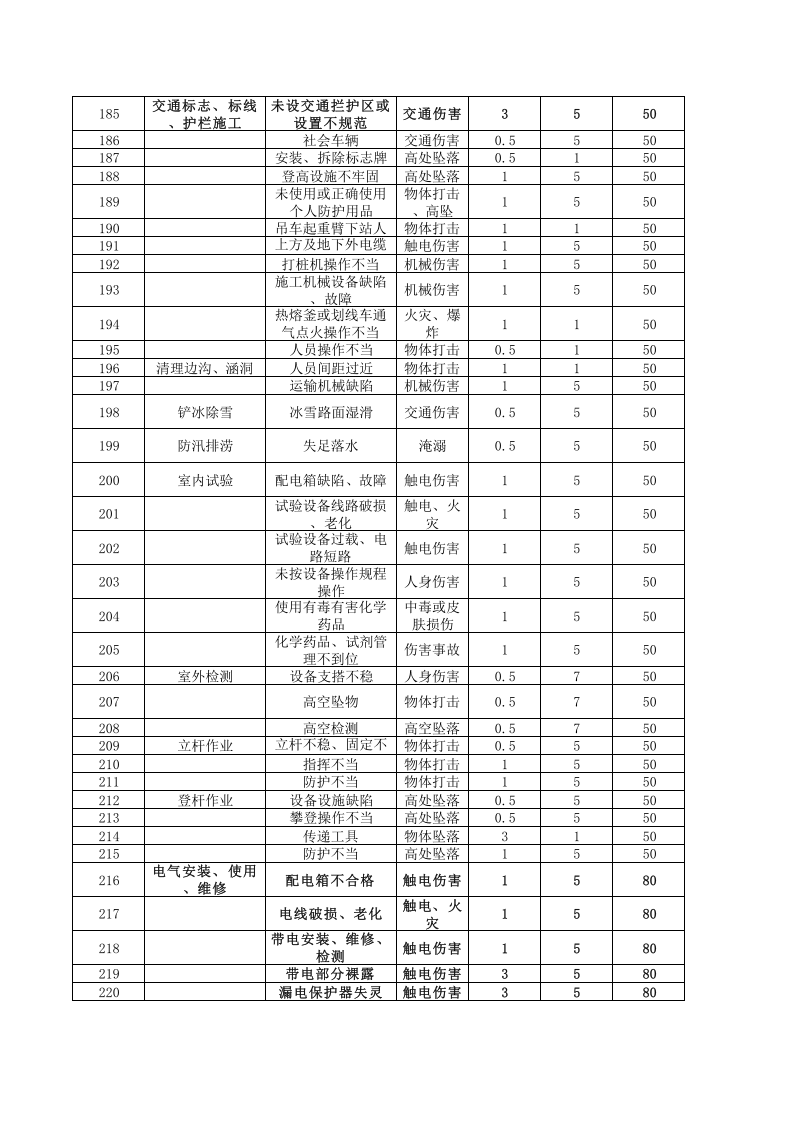 危险源辨识清单.xlsx 第6页