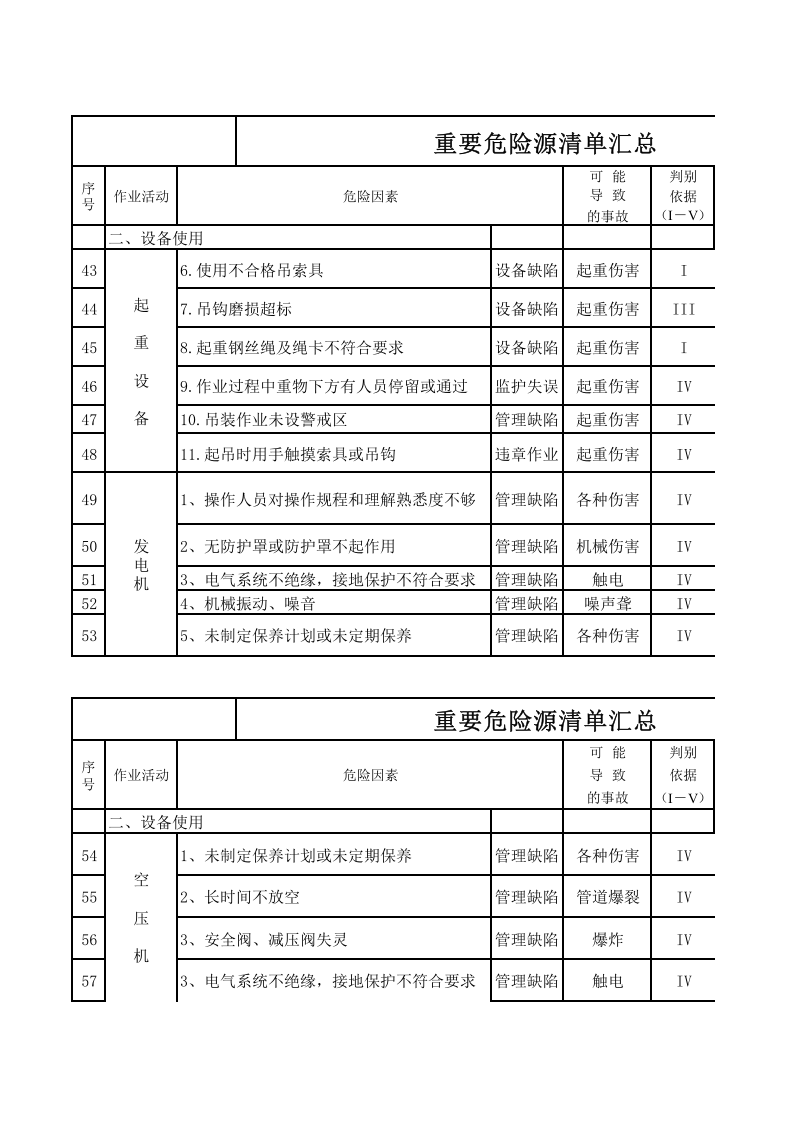 通用行业（特种设备、危险作业）全套危险源识别与风险评价(2018改进版).xls 第6页