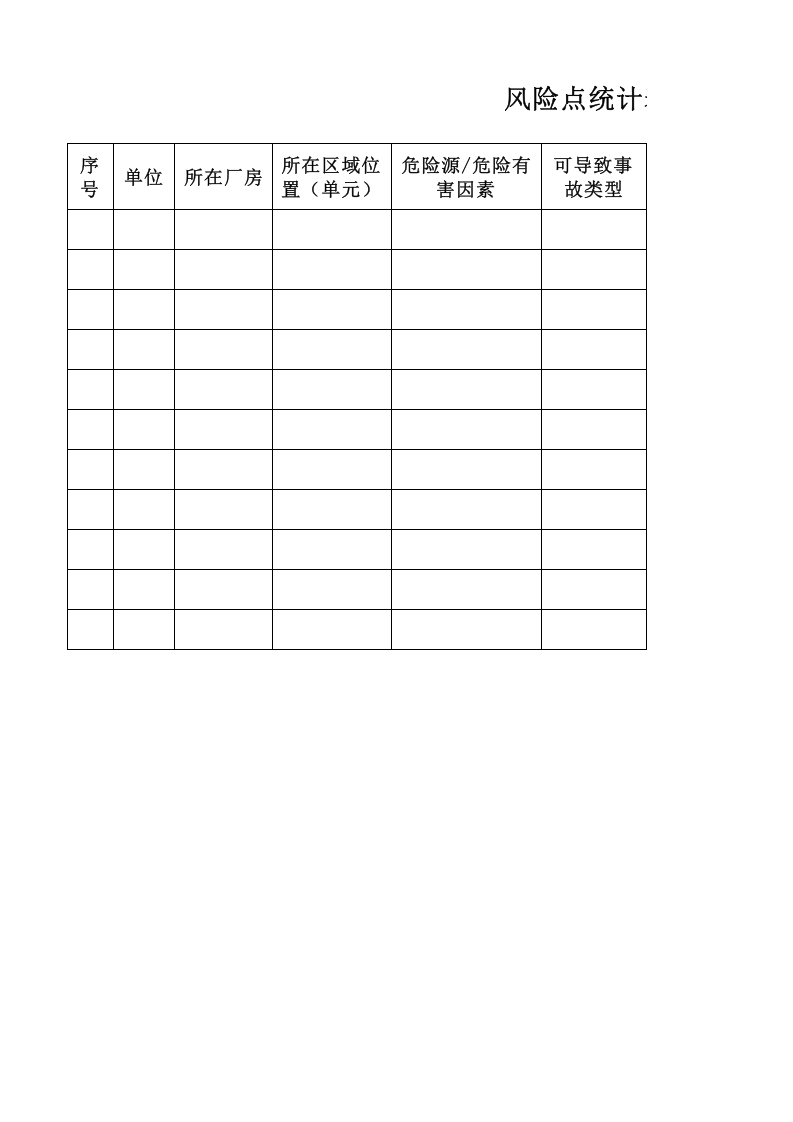 双重预防体系文件（样表）.xlsx 第1页