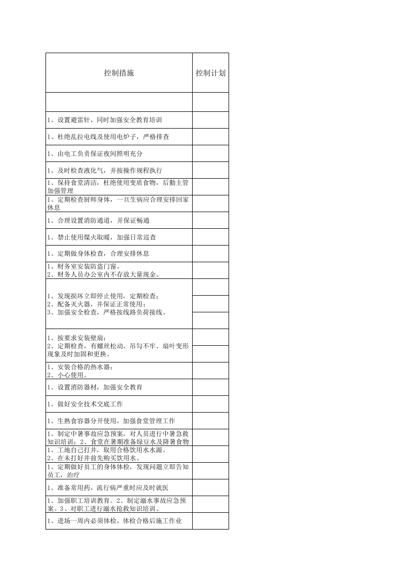 全套危险源辨识清单.xls 第5页