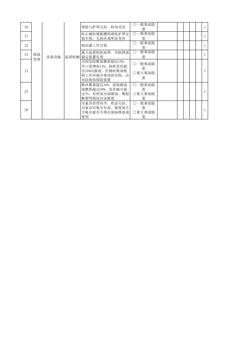 起重机械操作工隐患排查清单.xlsx 第2页