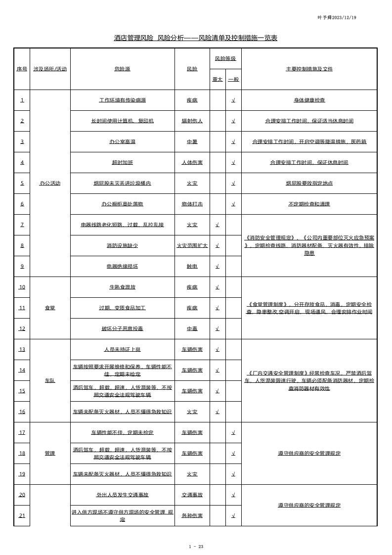 酒店管理-酒店风险分级管控清单及控制措施一览表.xlsx 第1页