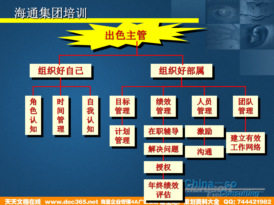 华彩-海通项目&mdash;出色主管培训.ppt 第2页