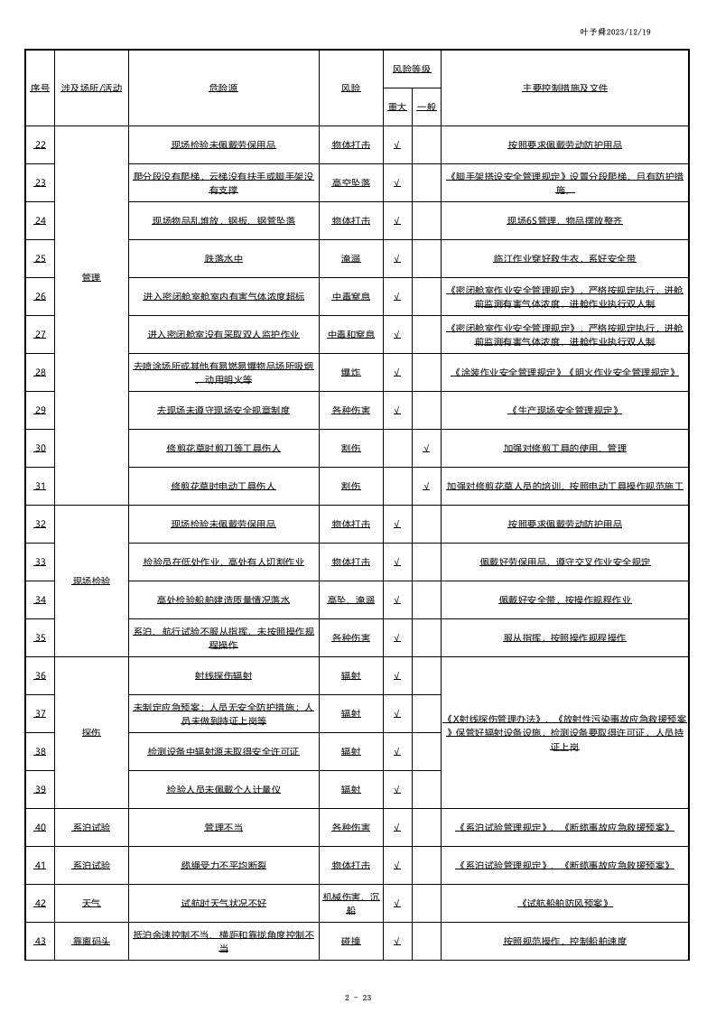 酒店管理-酒店风险分级管控清单及控制措施一览表.xlsx 第2页