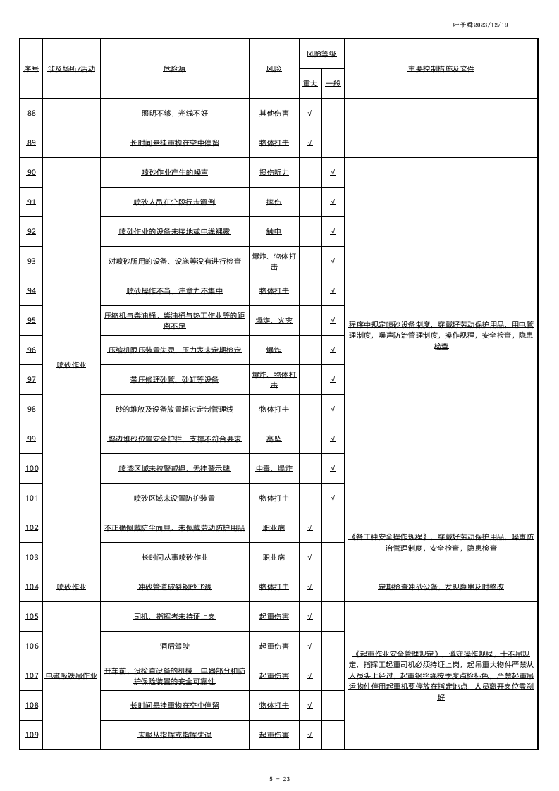酒店管理-酒店风险分级管控清单及控制措施一览表.xlsx 第5页