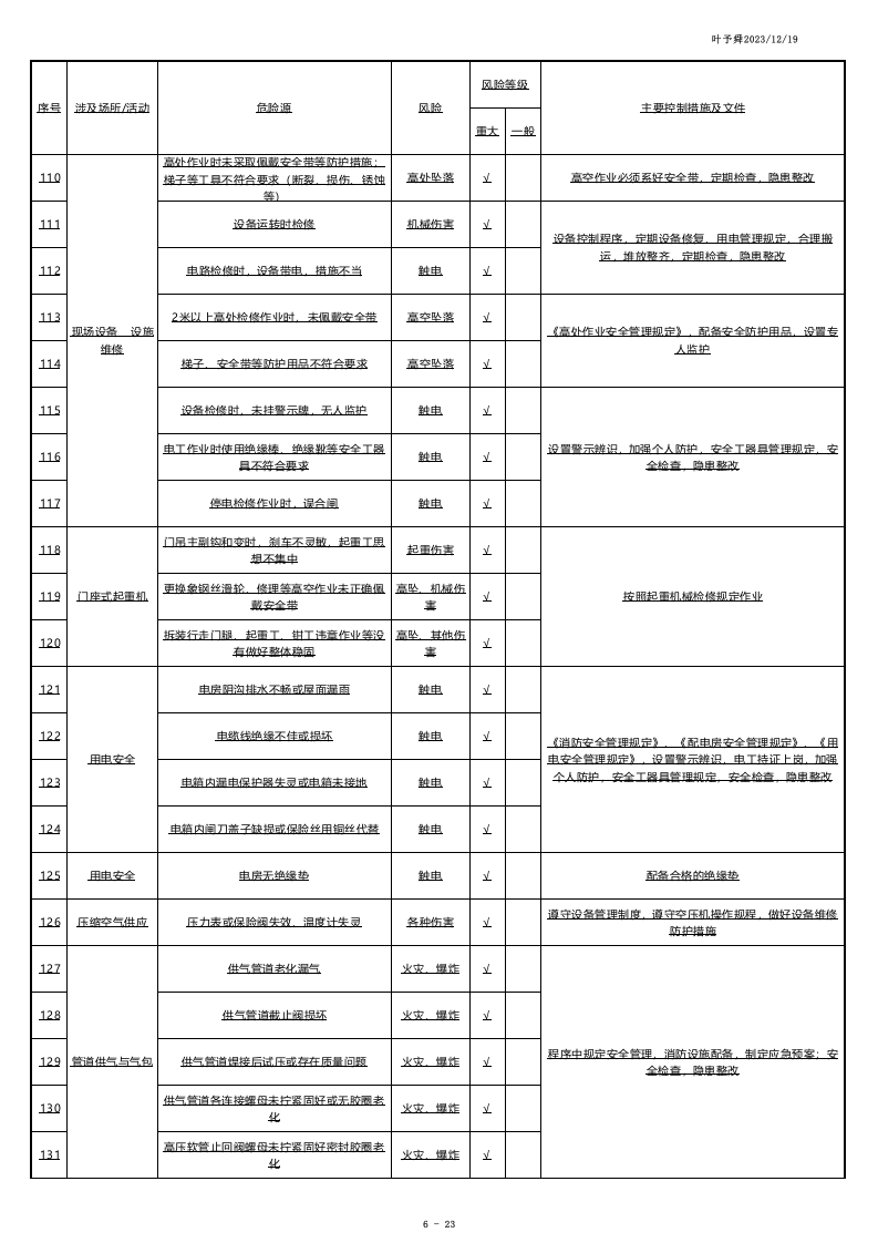 酒店管理-酒店风险分级管控清单及控制措施一览表.xlsx 第6页