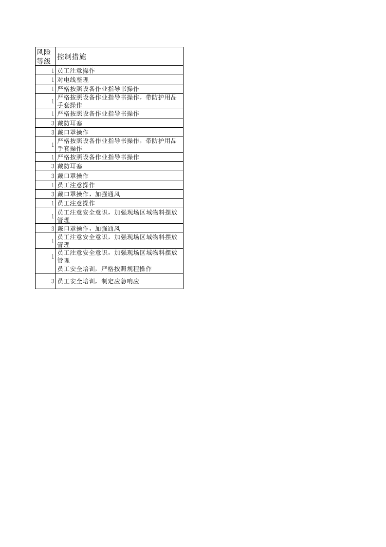 建材（家具）危险源辨识及风险评价表.xls 第4页
