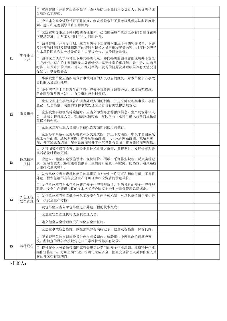 基础管理类隐患排查清单及台账.xls 第3页