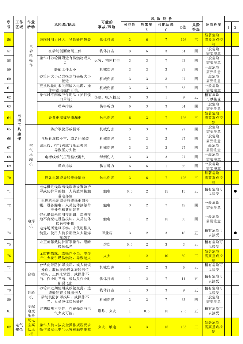 混凝土搅拌站风险管控与隐患排查清单.xls 第3页