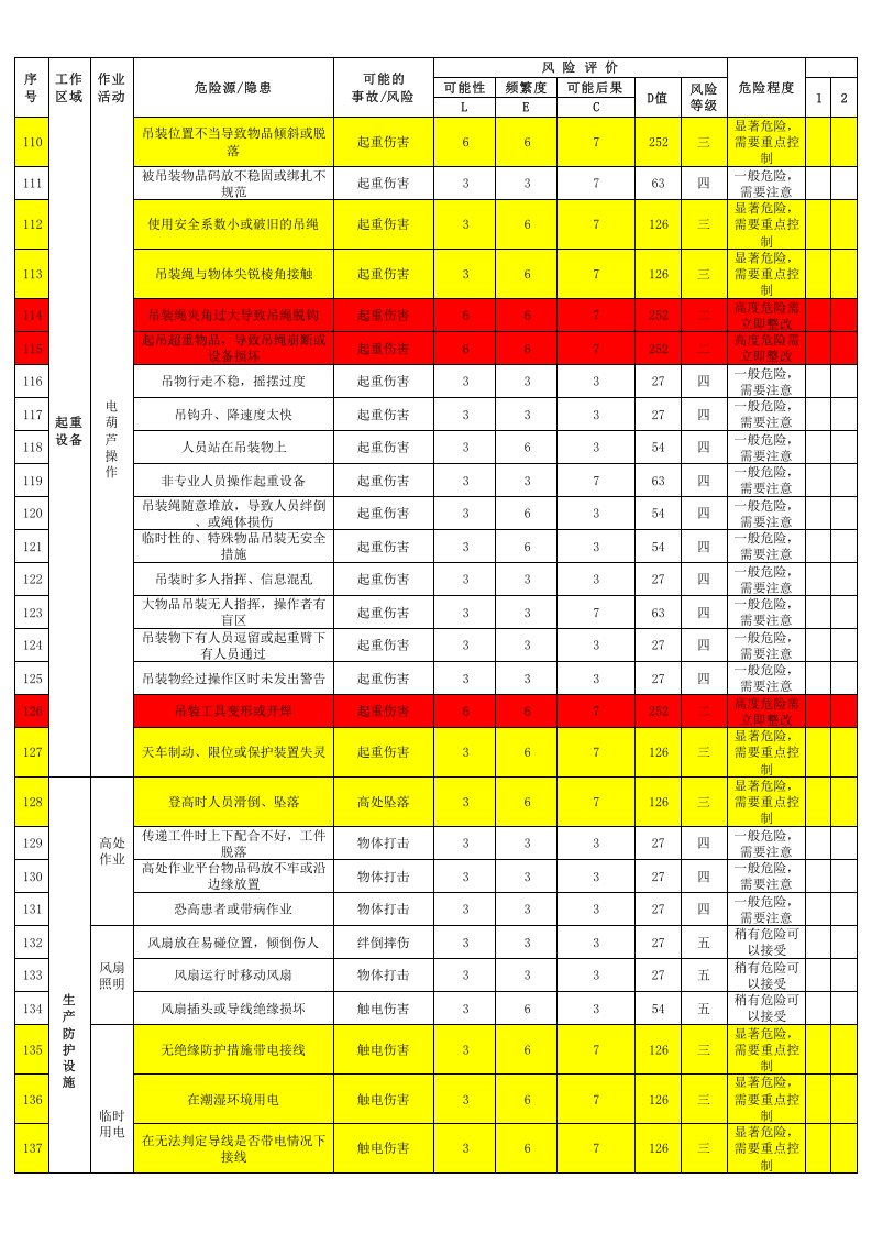 混凝土搅拌站风险管控与隐患排查清单.xls 第5页