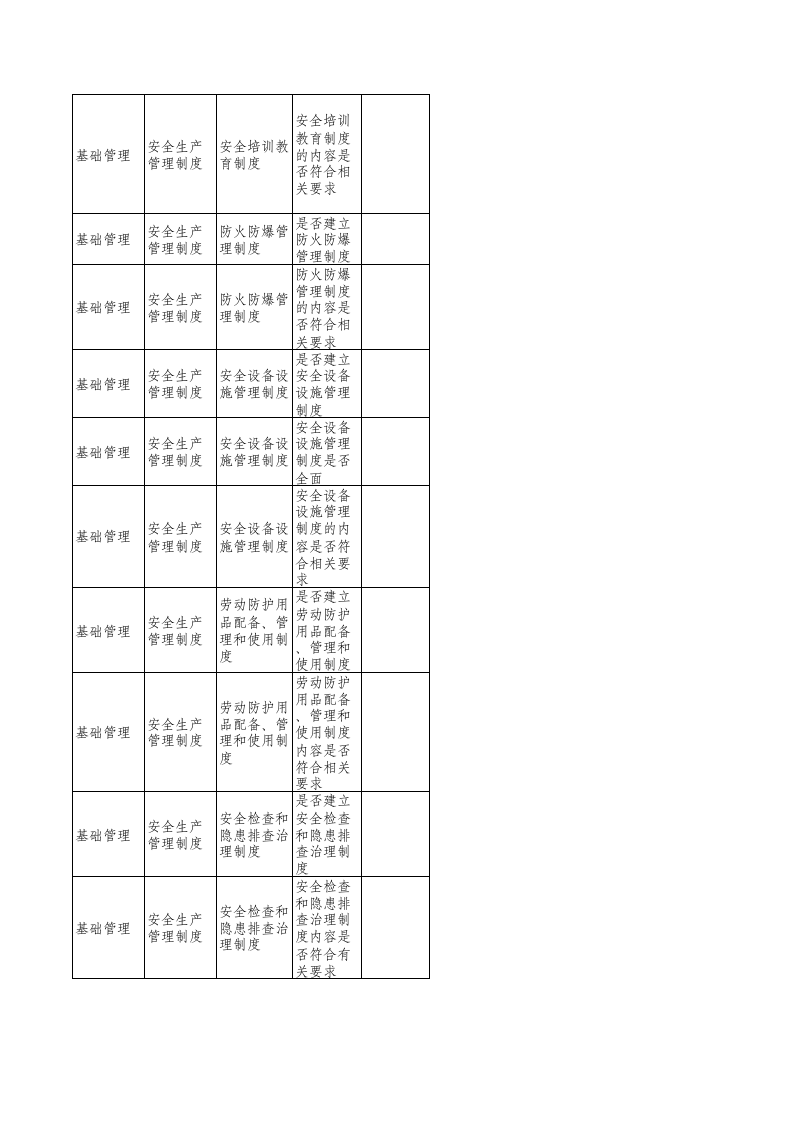 化工企业安全生产隐患排查清单.xls 第2页