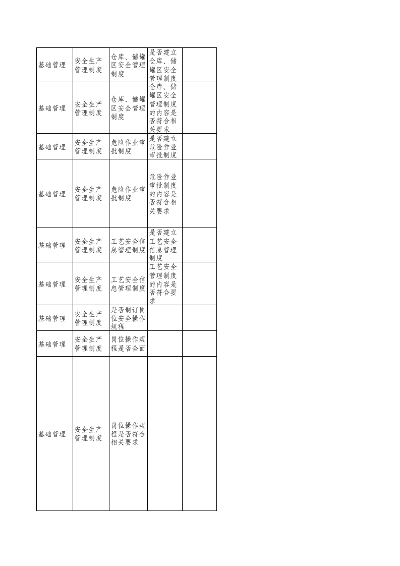 化工企业安全生产隐患排查清单.xls 第5页