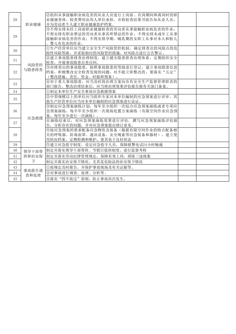 管理类综合隐患排查表（车间级每月一次，公司级每季度一次）.xls 第2页