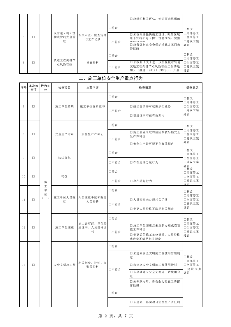 附件：建筑施工安全生产大督查大执法重点行为检查清单.xls 第2页