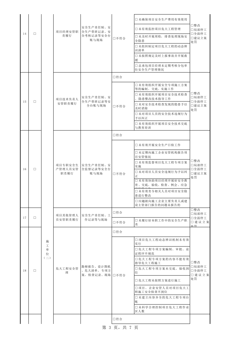 附件：建筑施工安全生产大督查大执法重点行为检查清单.xls 第3页