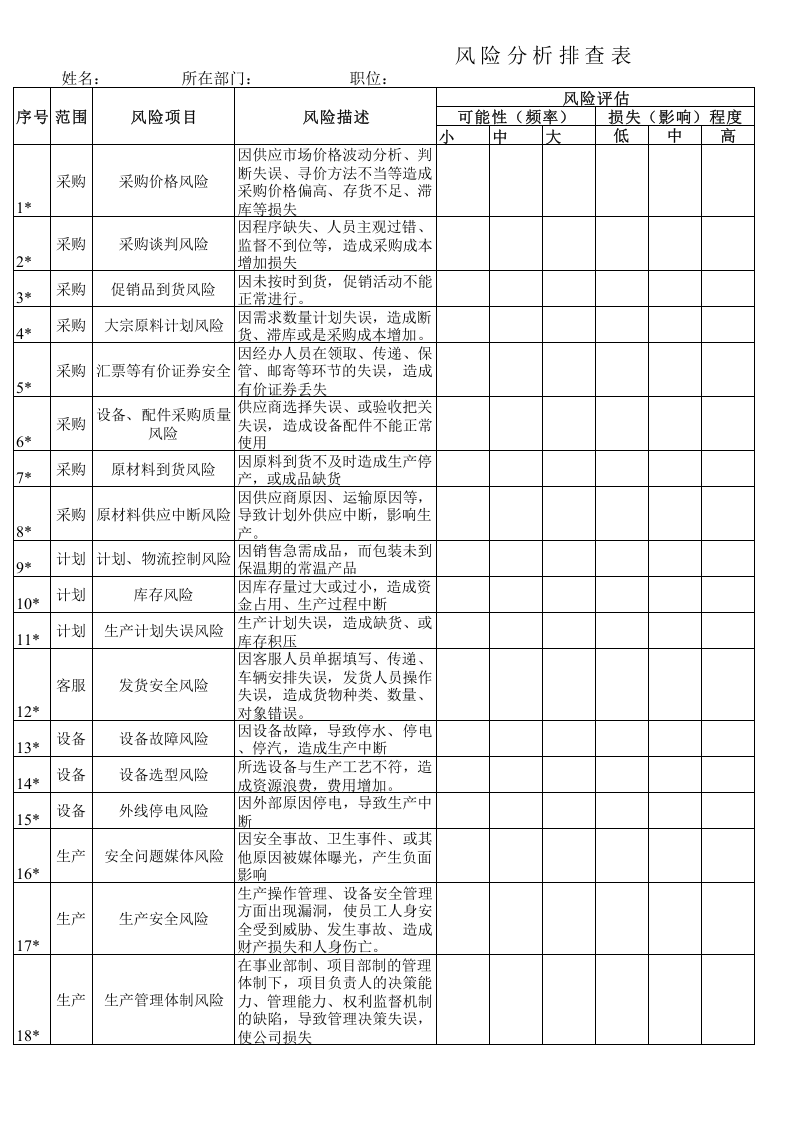 风险评估调查表.xls 第1页